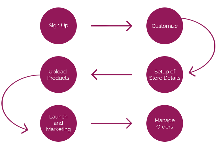 Responsive Templates